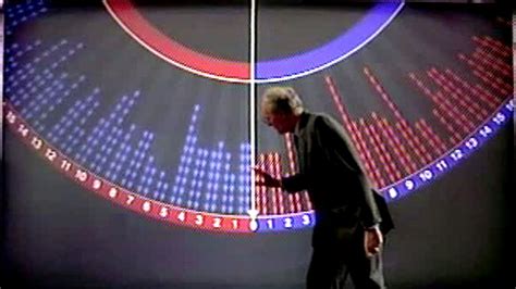 electionshuffler|uk swingometer 2024.